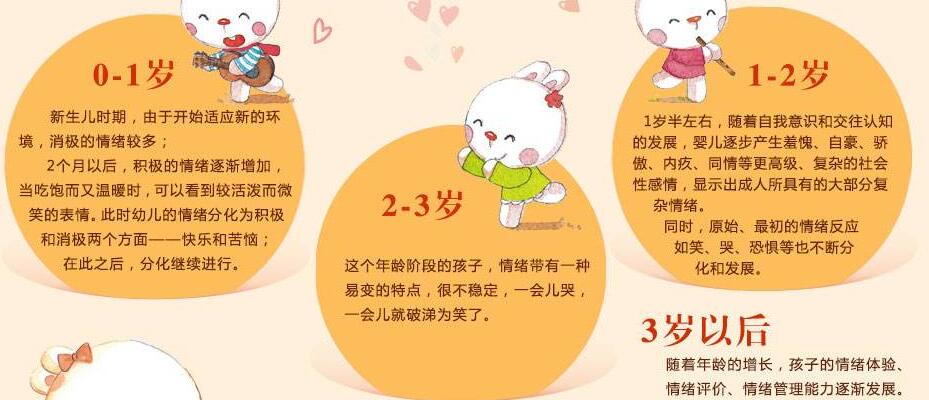 嬰兒早教加盟哪家好，挑選細(xì)節(jié)有哪些？